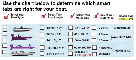 Smart Tab Size Chart