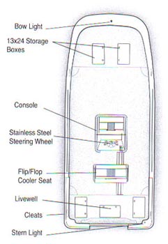 Boat Gunnel