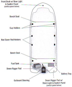 Boat Gunnel